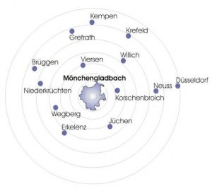 Immobilien-Angebote-Umkreis